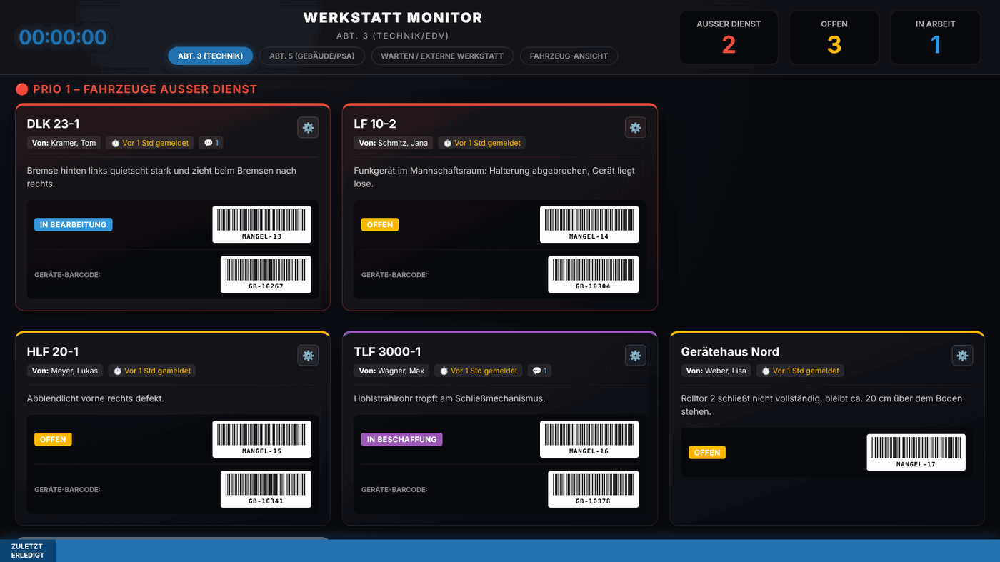 Werkstatt-Monitor mit offenen Mängeln Werkstatt-Monitor mit offenen Mängeln